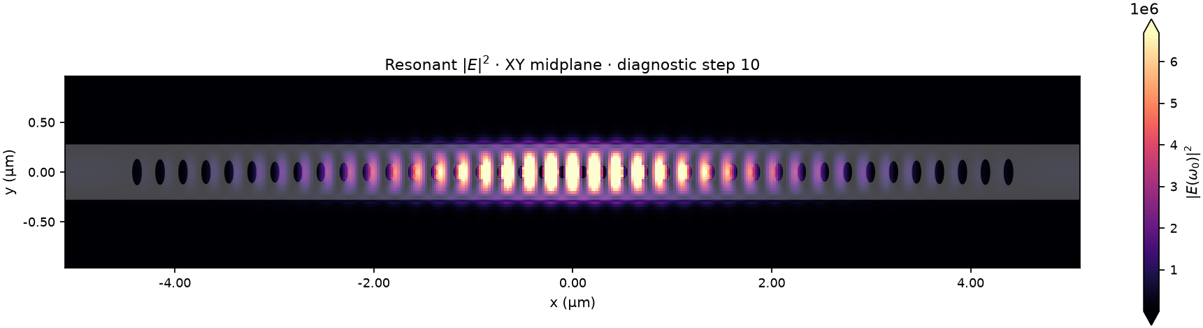 Qualified step-10 Tidy3D field