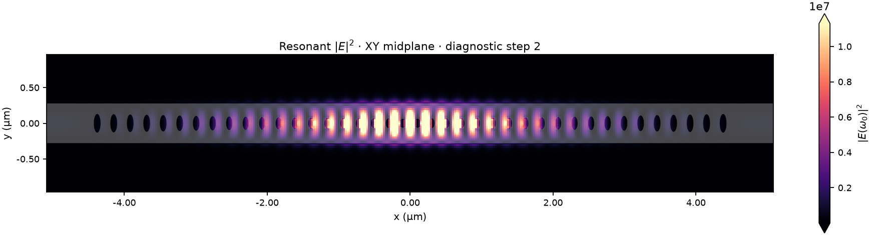 Qualified step-2 Tidy3D field