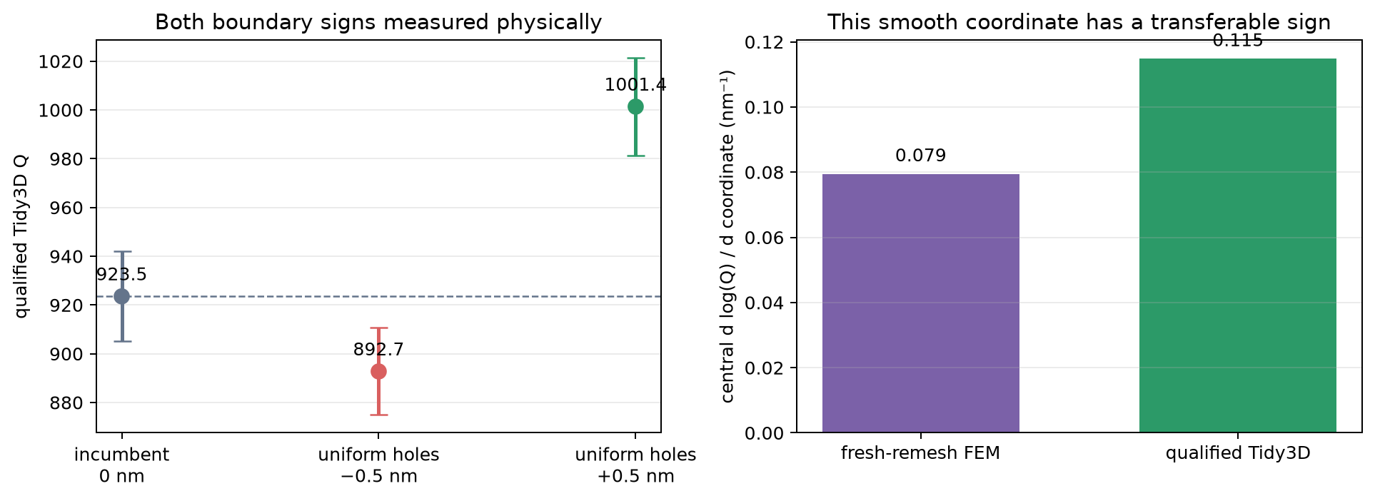 First paired physical boundary decision