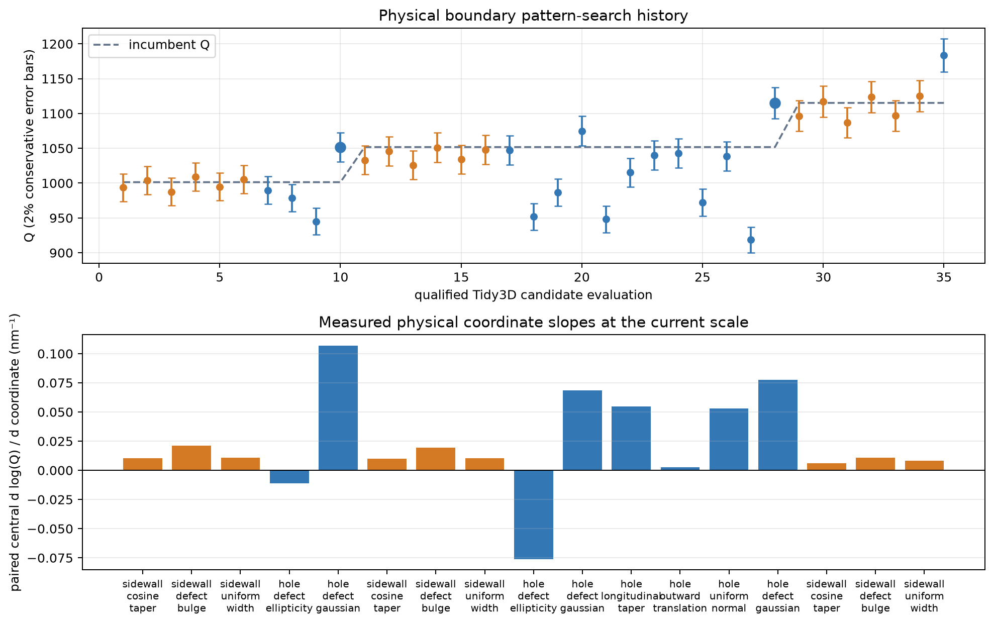 Physical pattern-search history