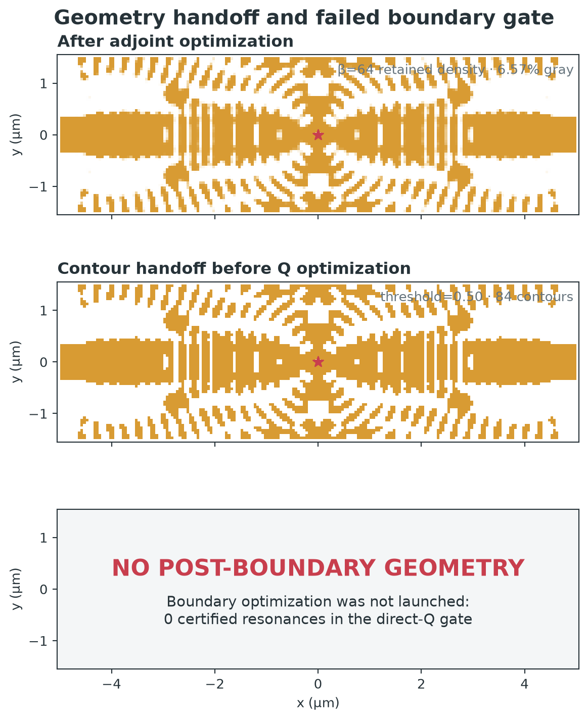 Final adjoint density, its exact binary contour handoff, and the explicitly absent post-boundary geometry