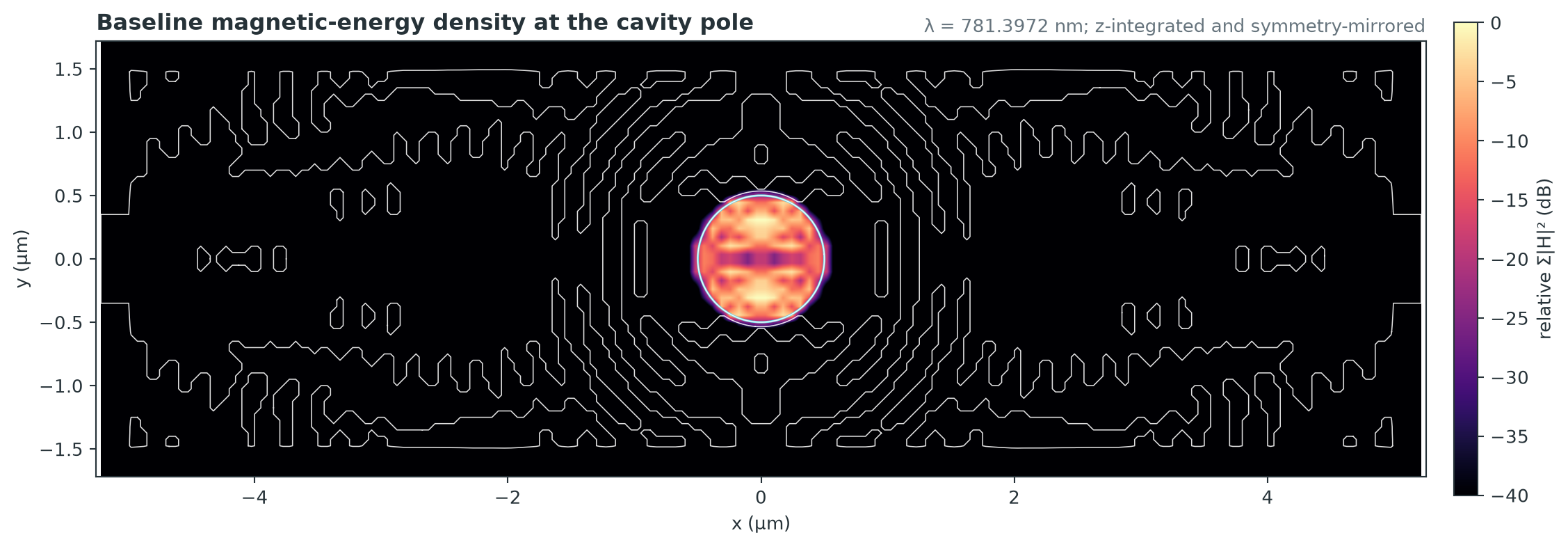Retained cavity field