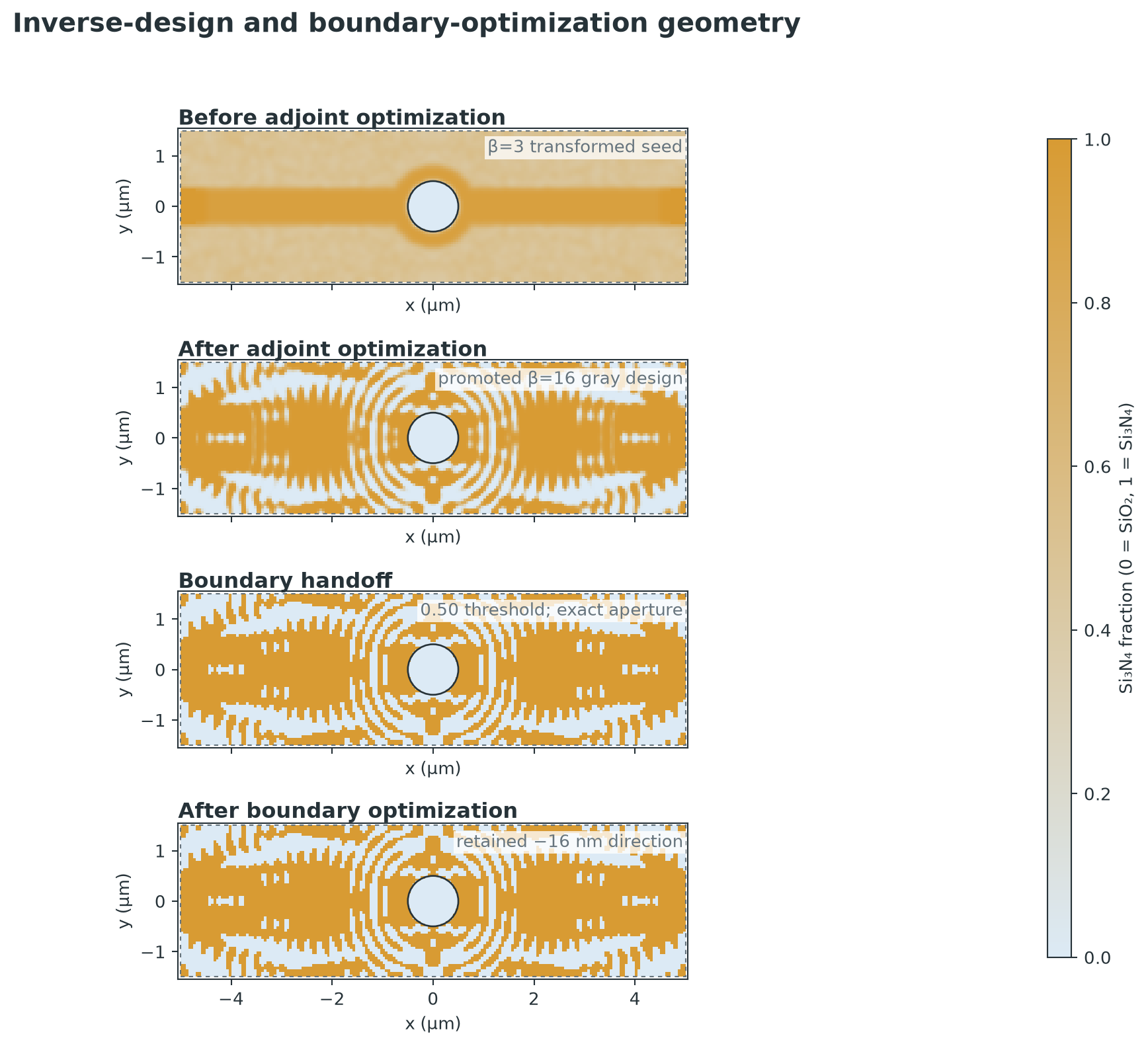 Topology evolution