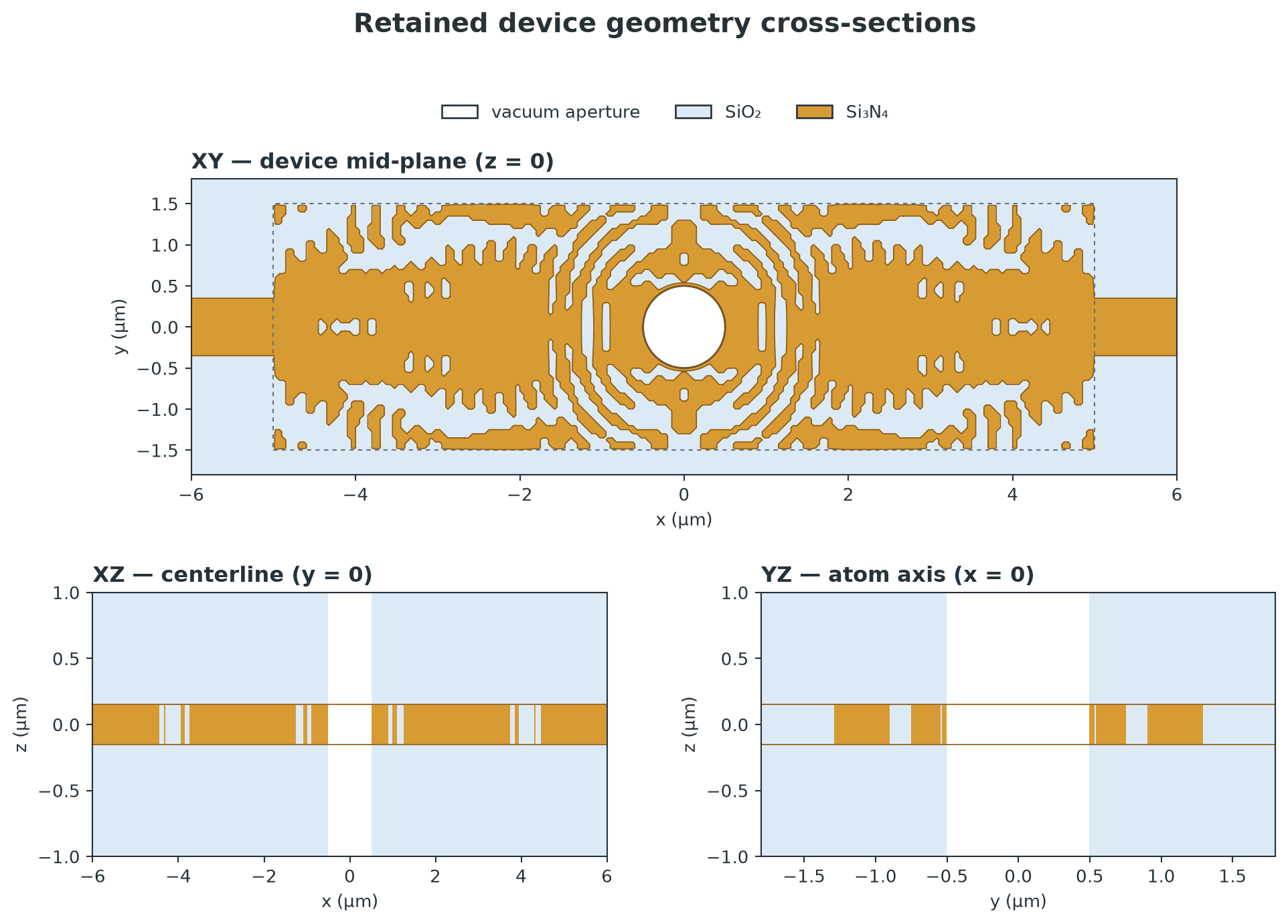Si3N4 geometry cross-sections