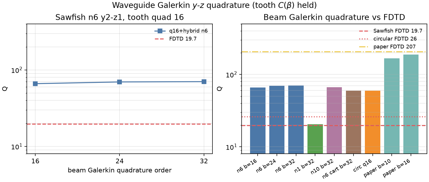 beam quadrature