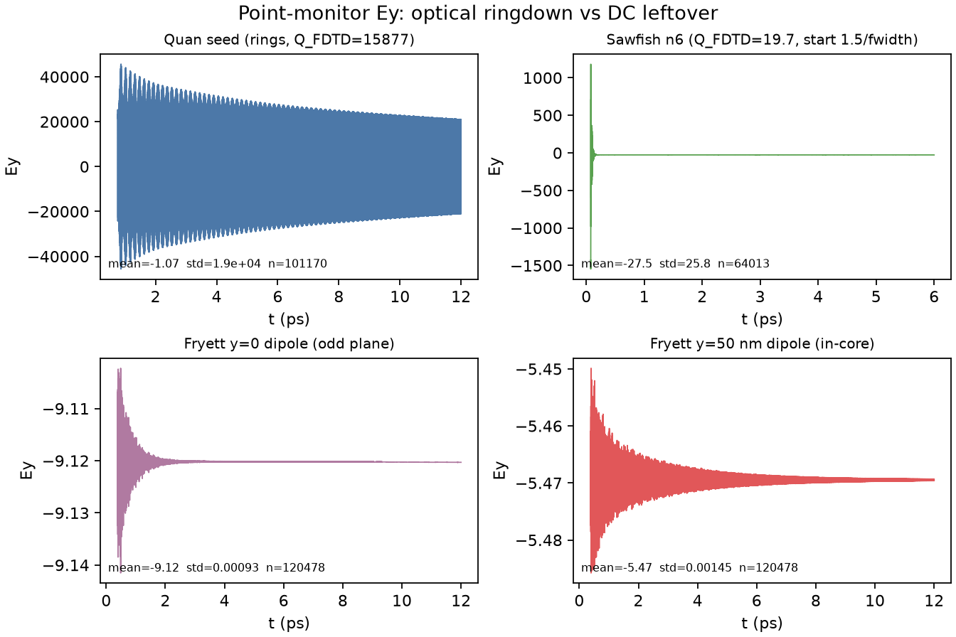 Fryett vs Quan vs Sawfish traces