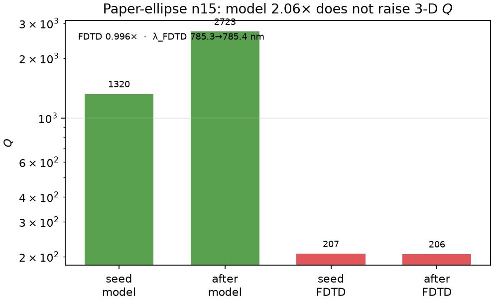 Paper-ellipse FDTD vs model