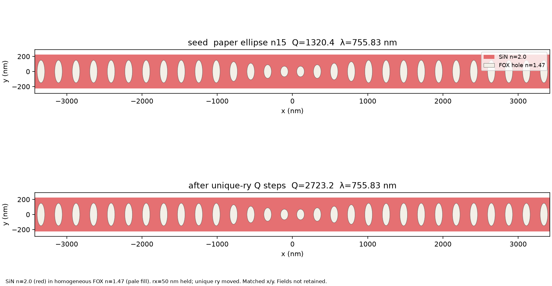 Paper-ellipse geometry before/after