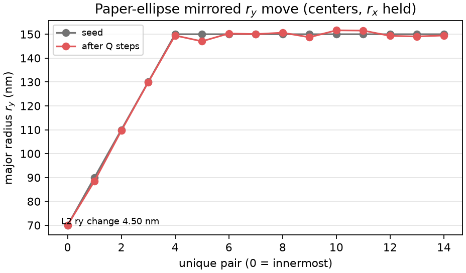 Paper-ellipse ry delta