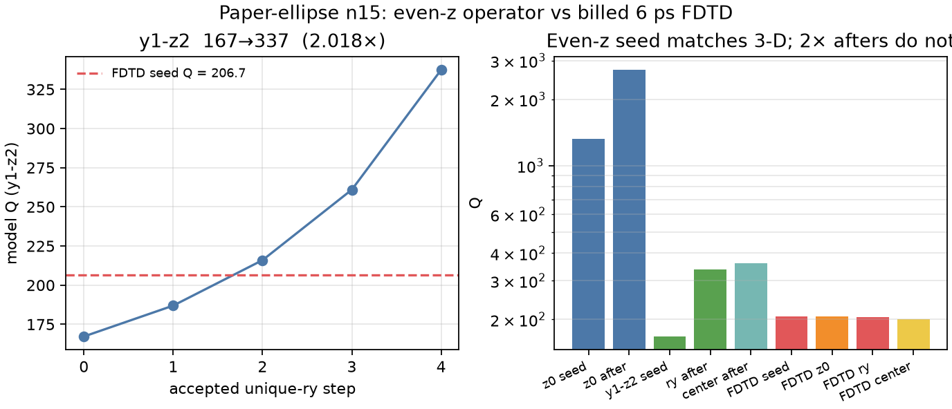 Paper-ellipse y1-z2