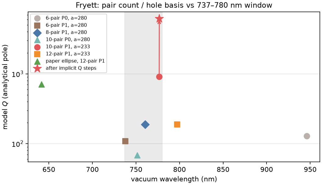 Fryett pole catalog