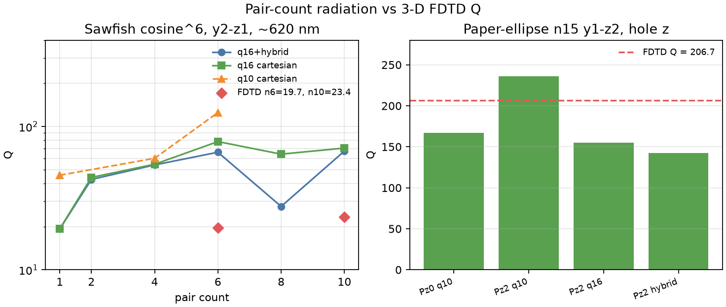 pair-count radiation