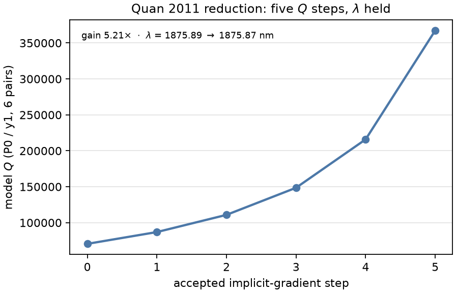 Cheap Quan Q steps