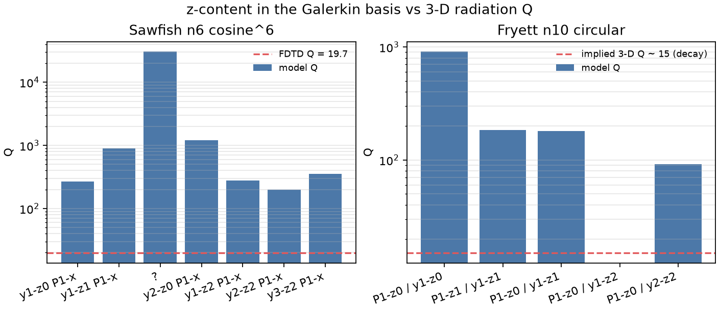 Radiation basis Q