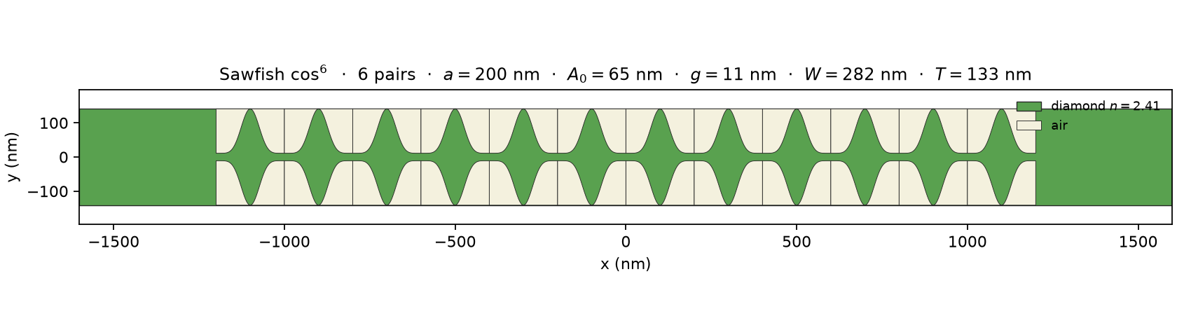 Sawfish cosine geometry