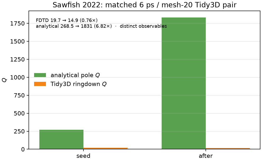 Sawfish FDTD confirmation