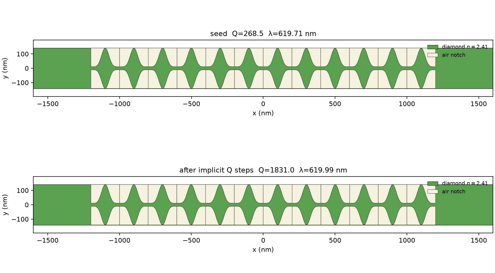 Sawfish geometry before/after