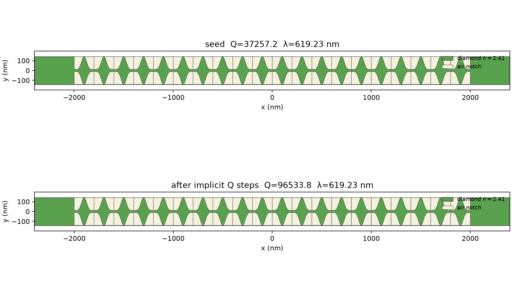 Sawfish n10 geometry