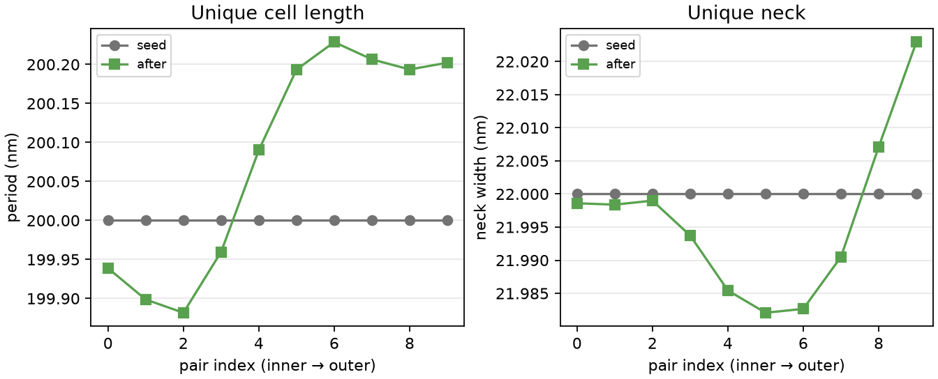 Sawfish n10 parameter delta