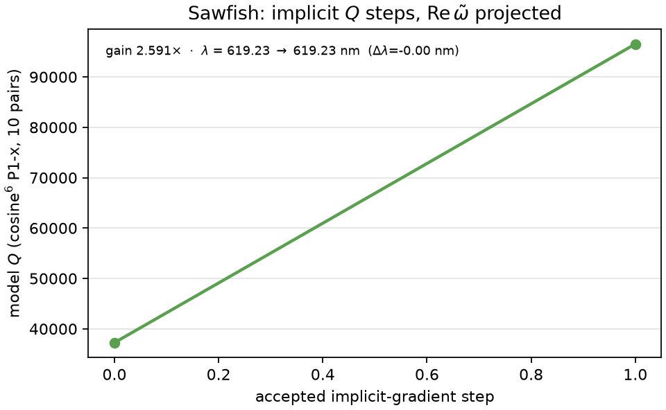 Sawfish n10 Q step