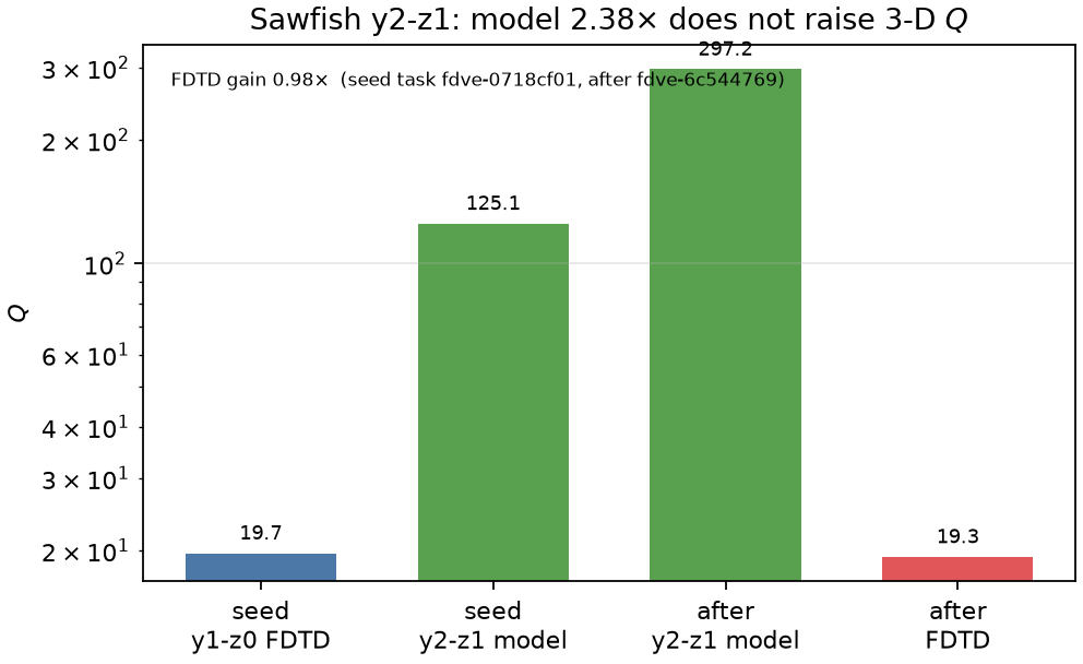 Sawfish y2-z1 FDTD vs model