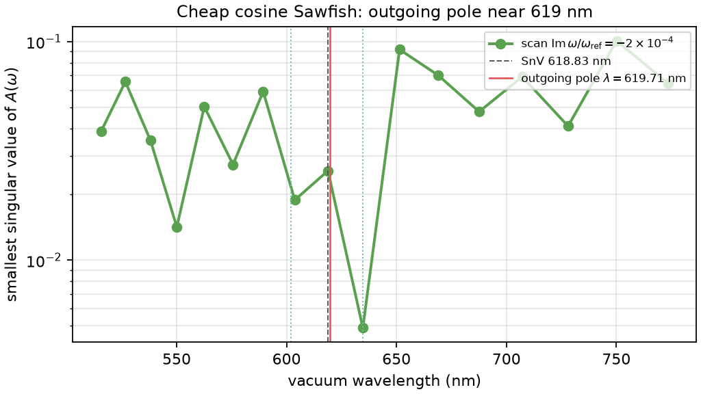 Sawfish outgoing pole