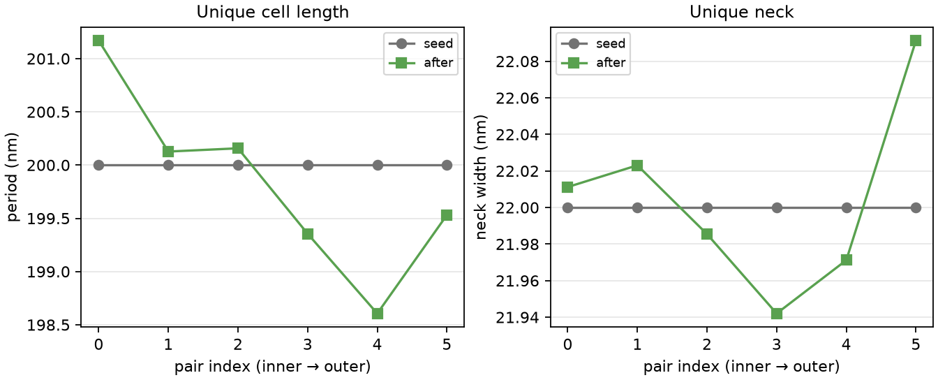 Sawfish parameter delta