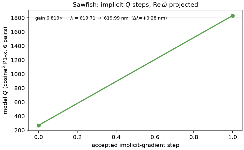 Sawfish Q step