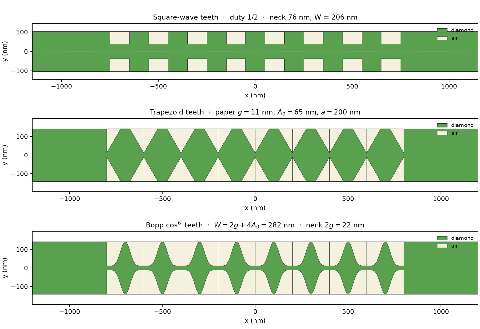 Sawfish tooth profiles