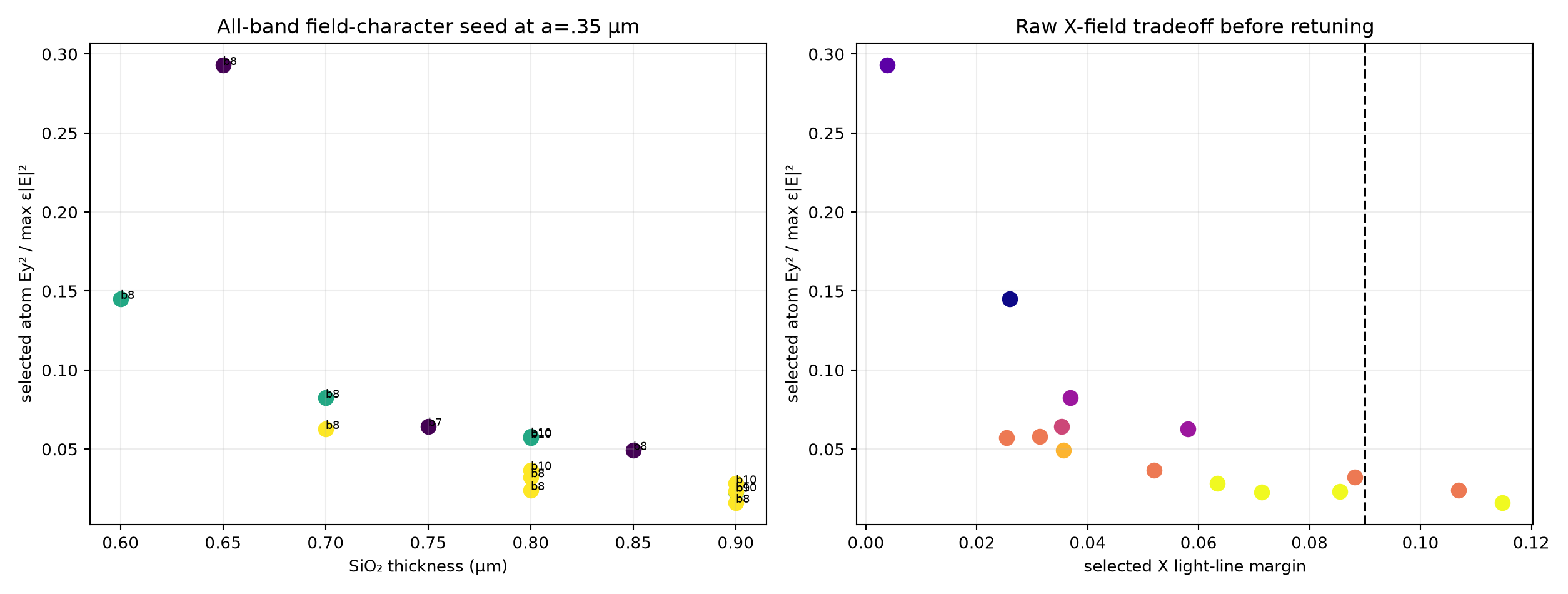 Complete field-tracked r8 seed screen