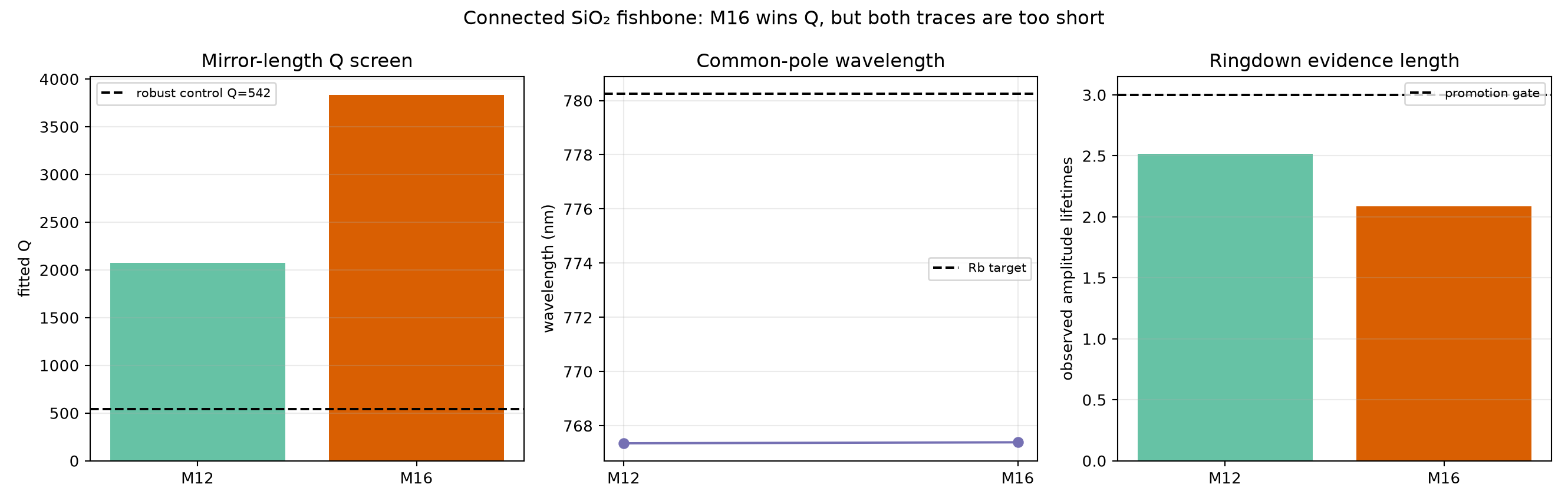 High-margin M12/M16 mirror-length screen