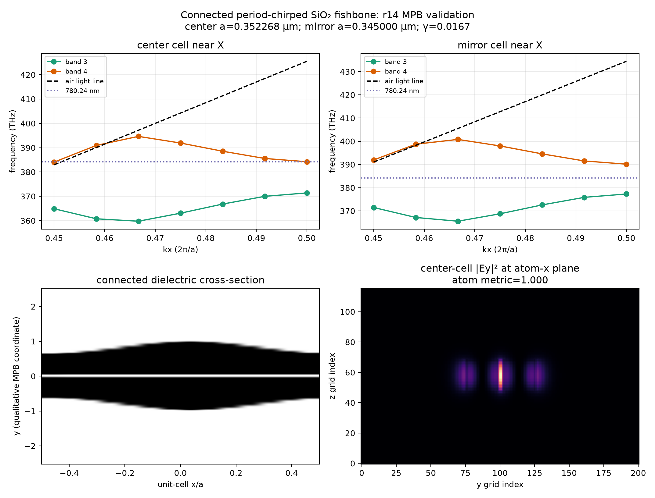 High-margin rank-5 r14 MPB validation
