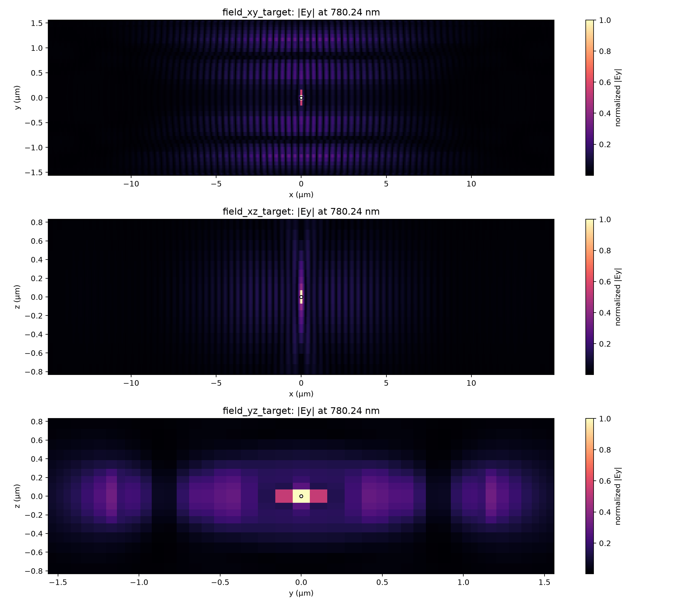 N32 target-frequency field sections