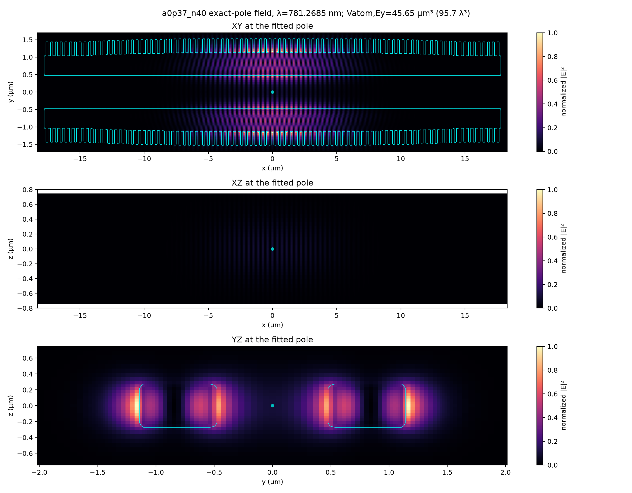N40 exact-pole field is weak at the atom