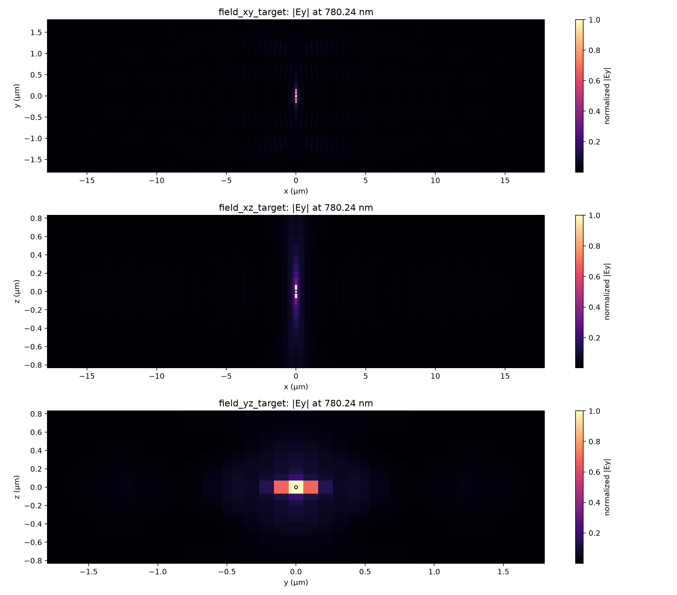 Access-first target-frequency field sections