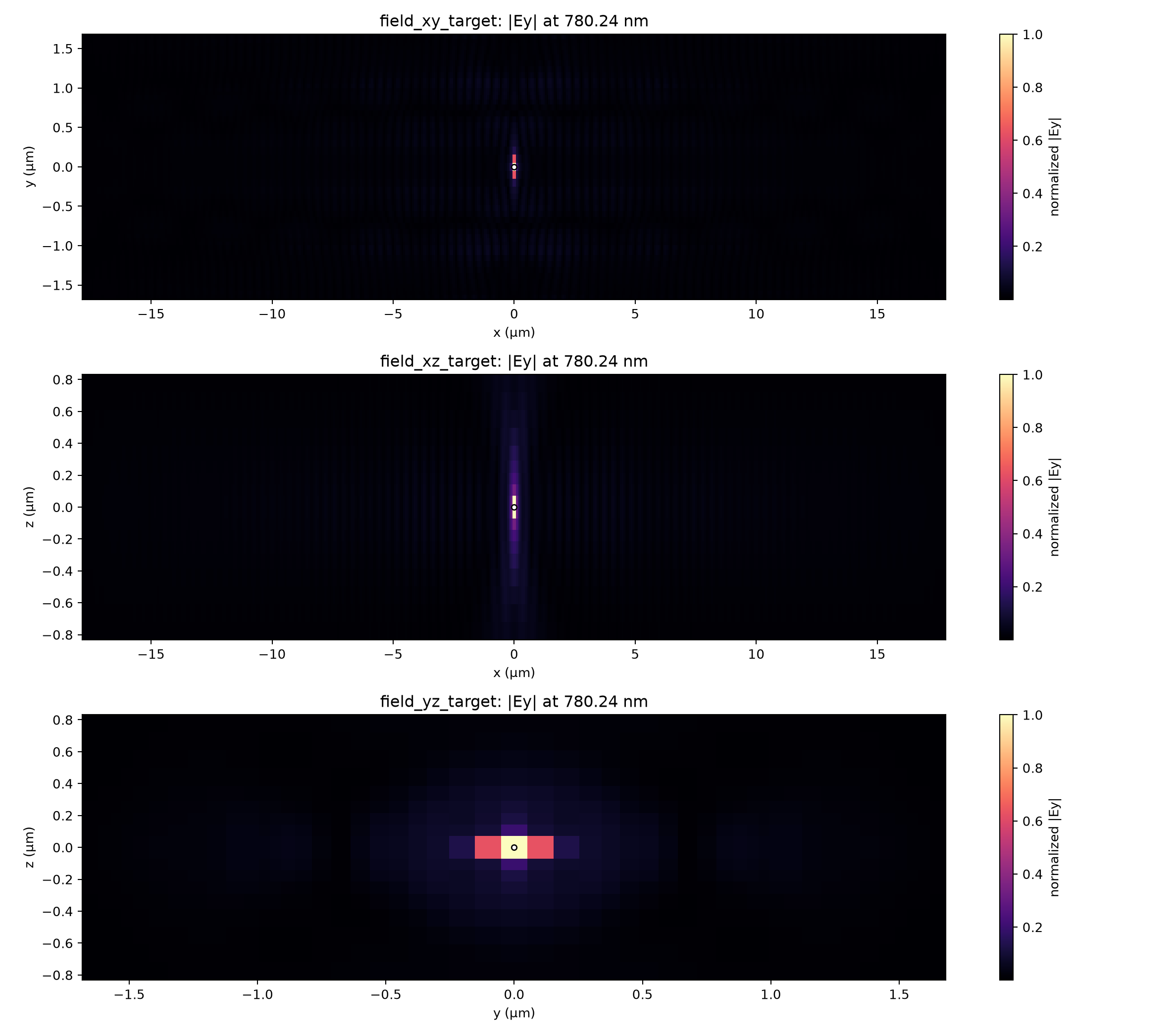Clearance-first target-frequency field sections
