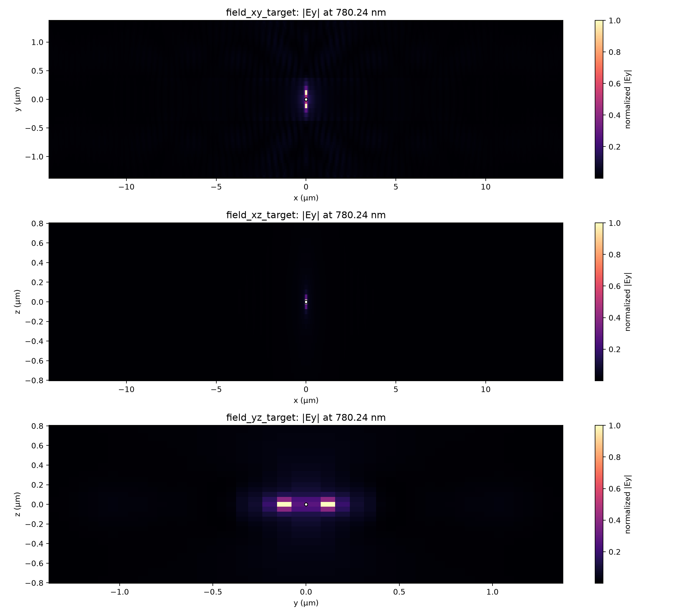 High-margin M16 field sections