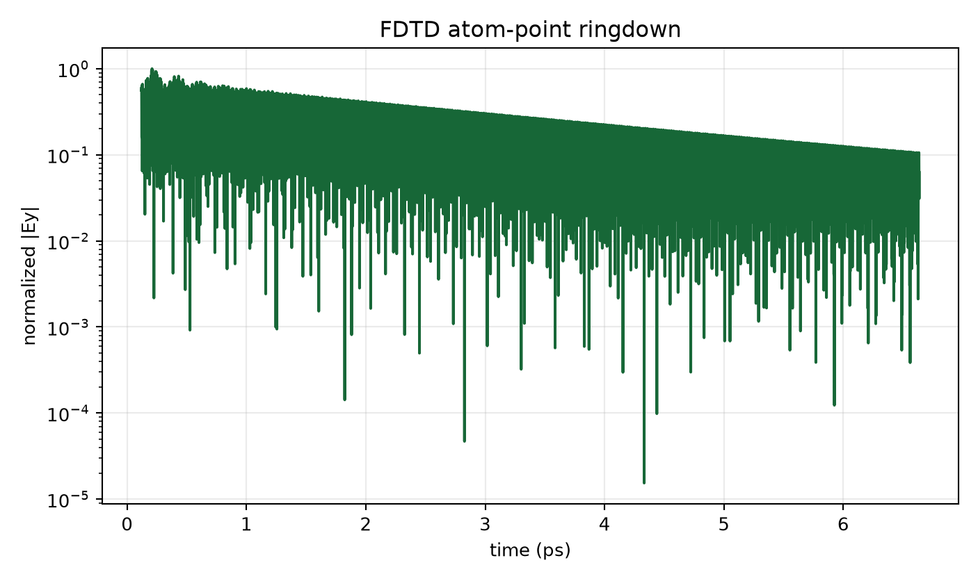 High-margin M16 ringdown