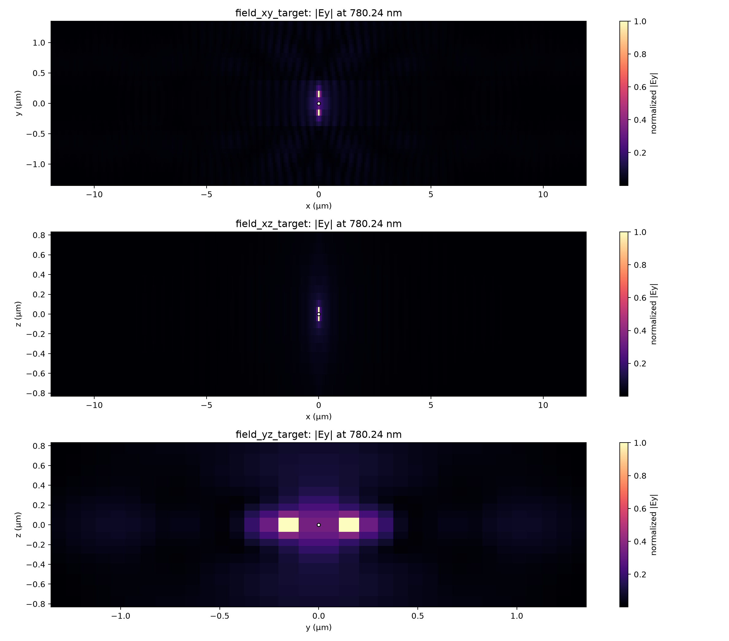 Canonical connected Auto-14 target-frequency fields