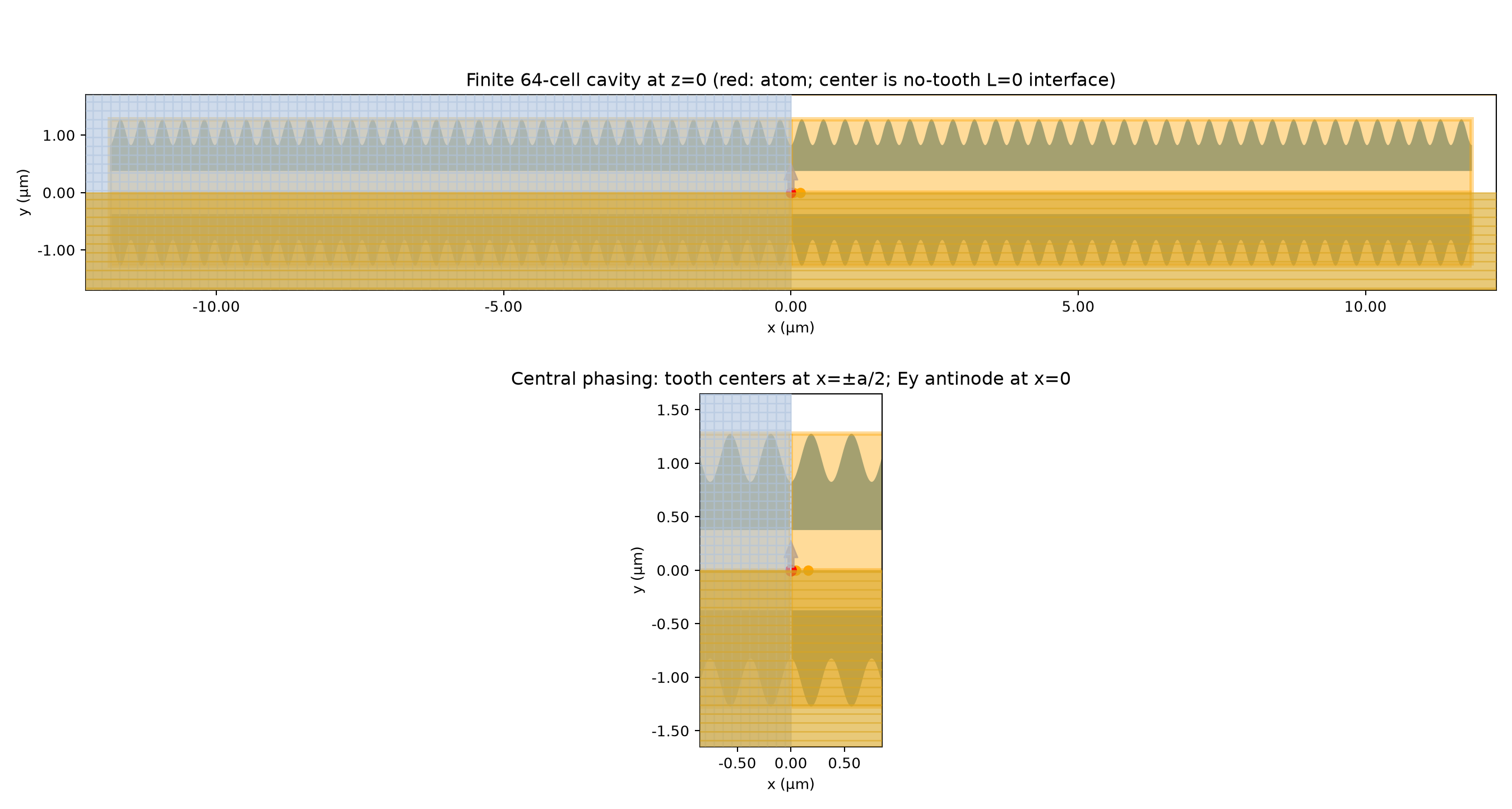 Prepared canonical connected N24+M8 finite cavity