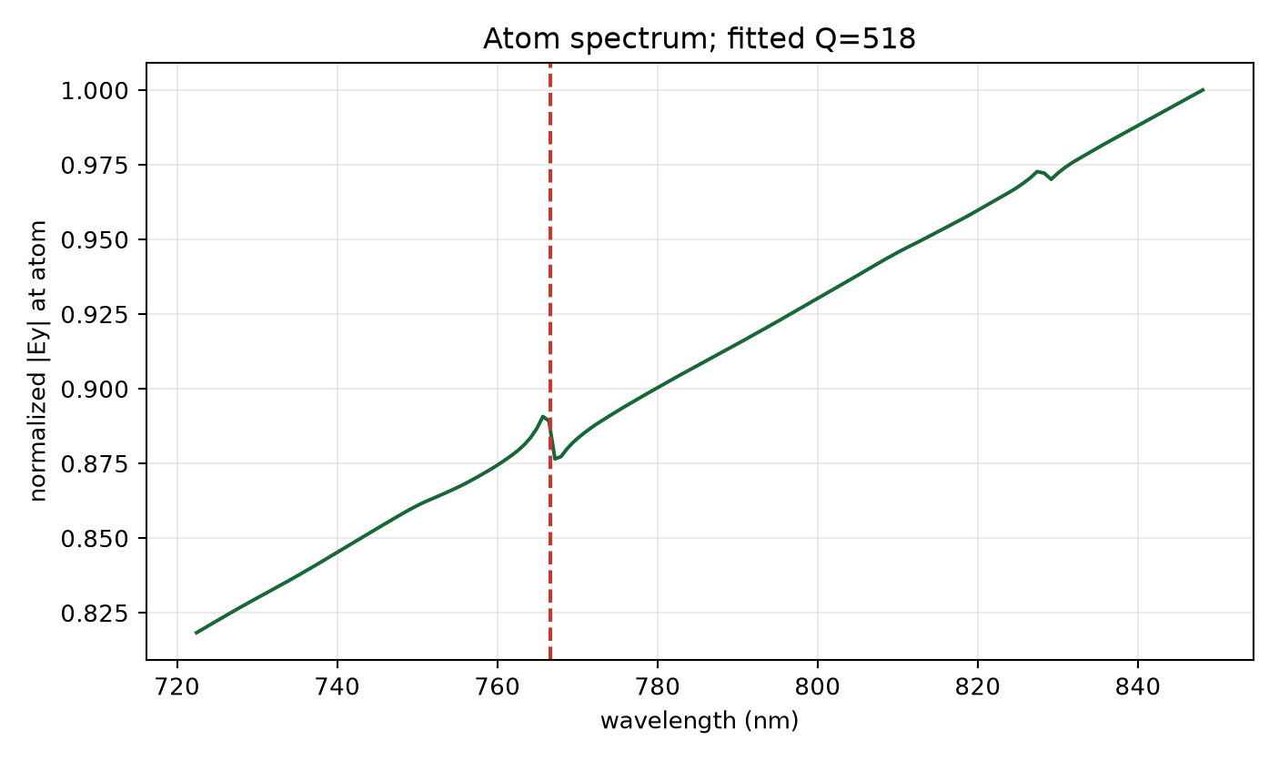 Canonical connected Auto-20 spectrum