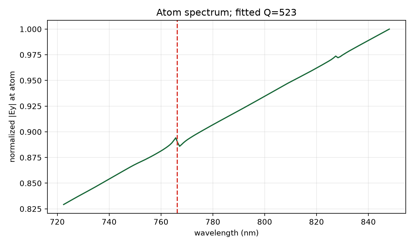 Original-period Auto-24 control spectrum