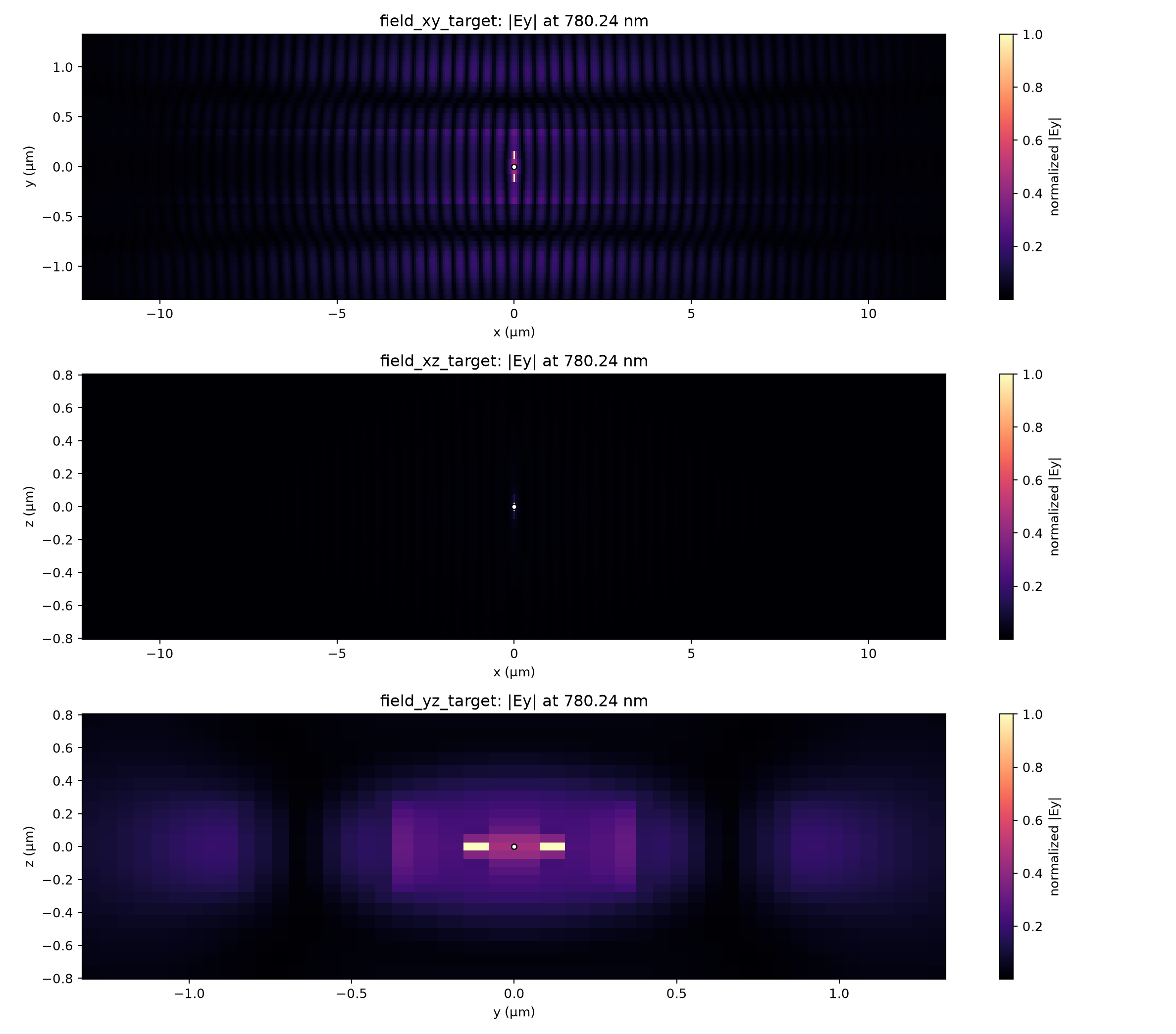 Retargeted Auto-20 field sections