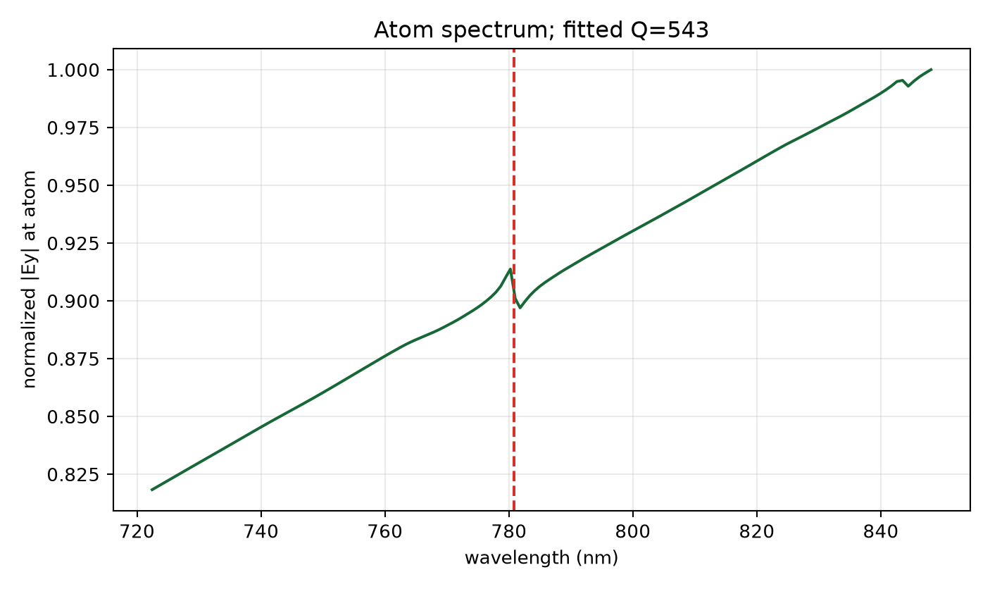 Retargeted Auto-20 spectrum