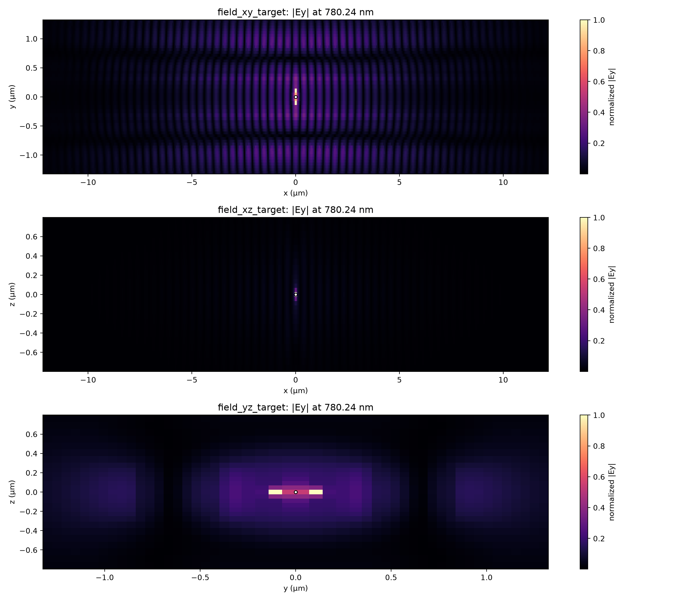 Retargeted expanded-domain/PML Auto-22 field sections