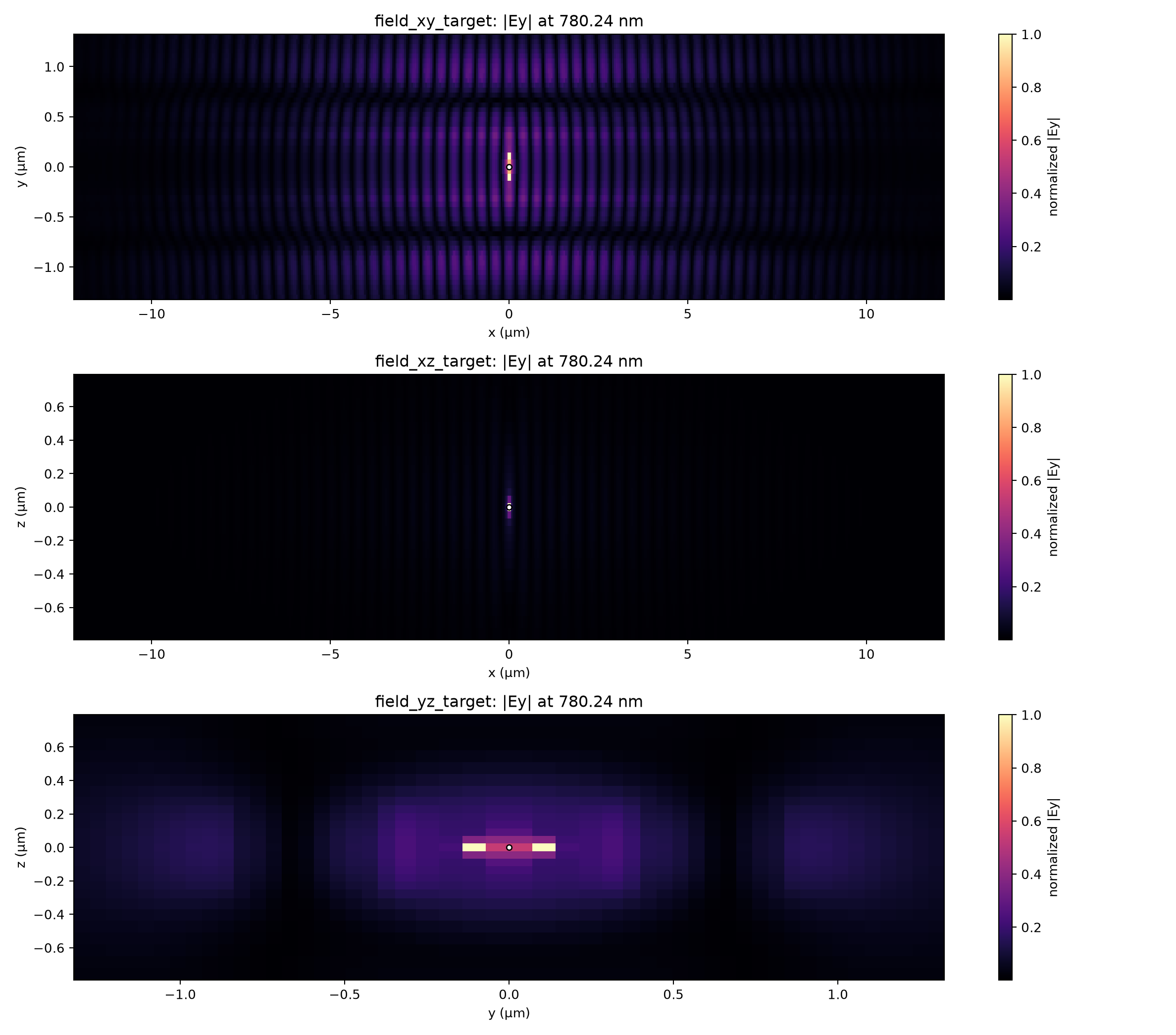 Retargeted Auto-22 third-mesh field sections