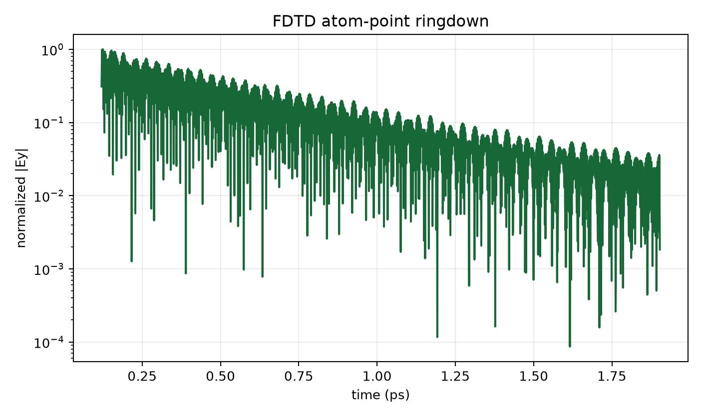Retargeted Auto-22 third-mesh ringdown