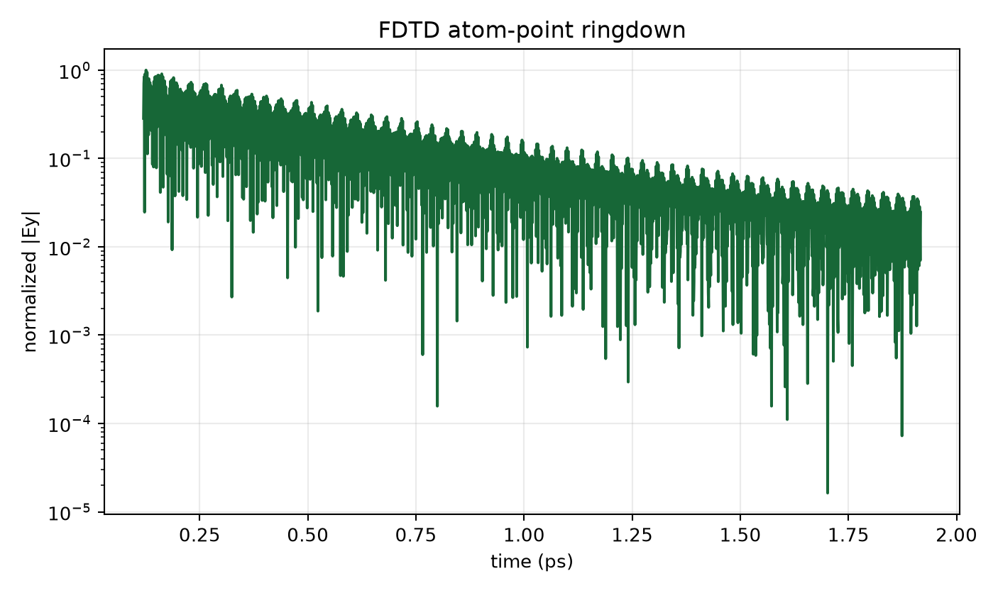 Retargeted Auto-24 ringdown