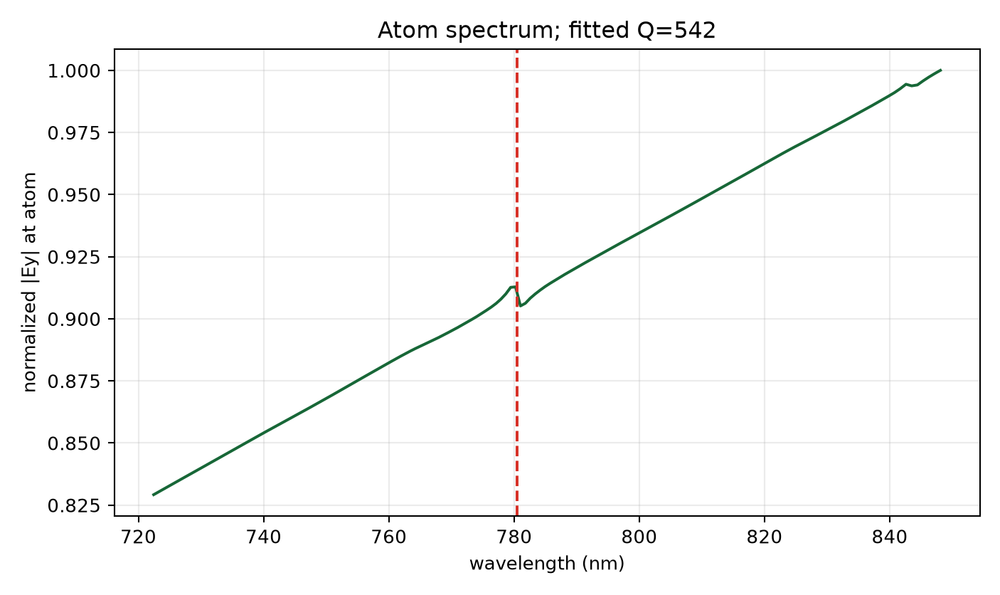 Retargeted Auto-24 spectrum