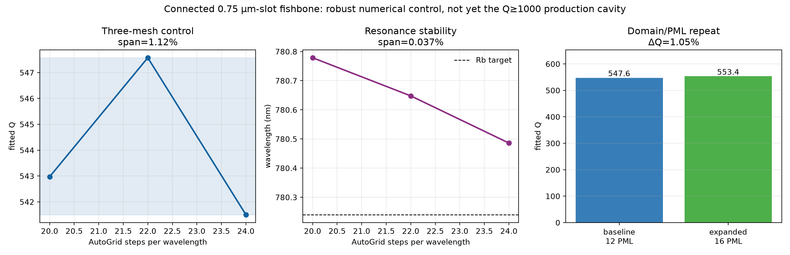 Retargeted three-mesh and domain/PML robustness result